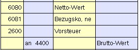 Rechnungswesen: Wareneinkauf